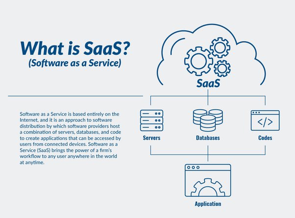 micro saas